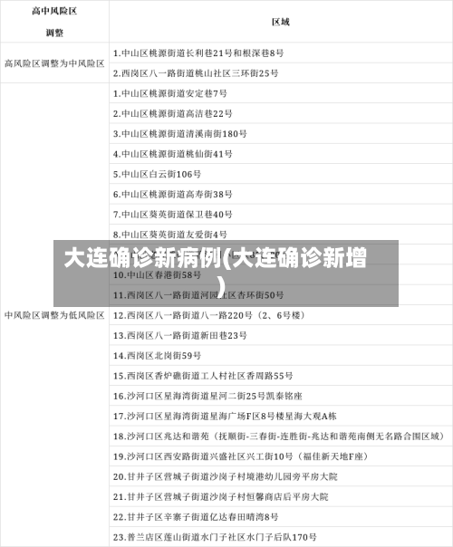 大连确诊新病例(大连确诊新增)