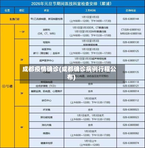 成都疫情确诊(成都确诊病例行程公布)