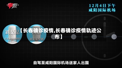 【长春确诊疫情,长春确诊疫情轨迹公布】