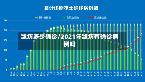 潍坊多少确诊/2021年潍坊有确诊病例吗-第2张图片
