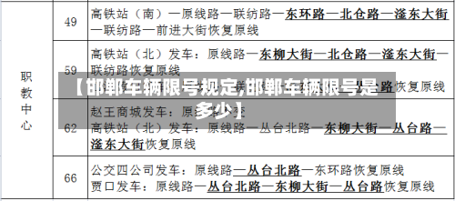 【邯郸车辆限号规定,邯郸车辆限号是多少】