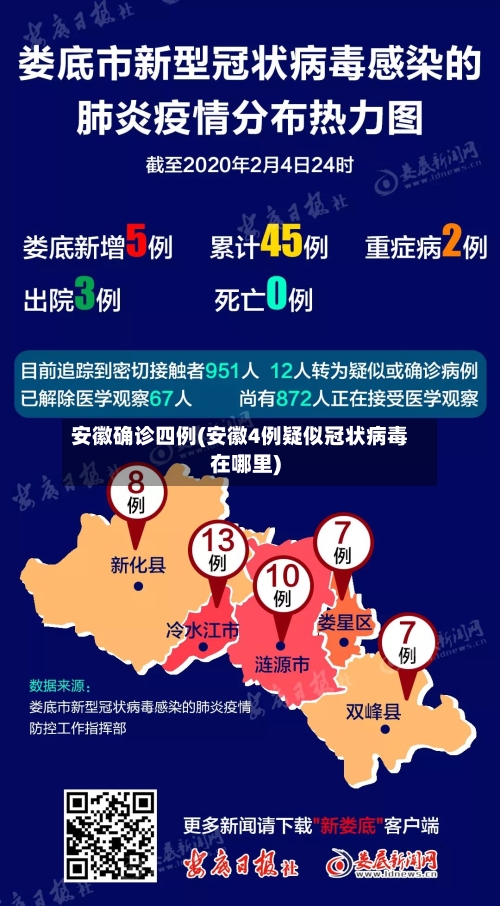 安徽确诊四例(安徽4例疑似冠状病毒在哪里)