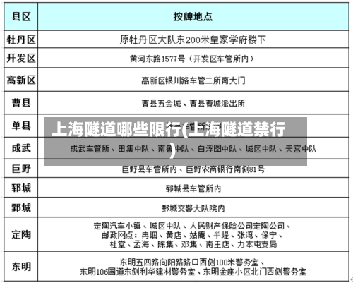 上海隧道哪些限行(上海隧道禁行)
