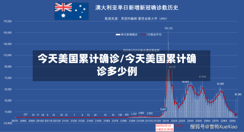 今天美国累计确诊/今天美国累计确诊多少例-第2张图片