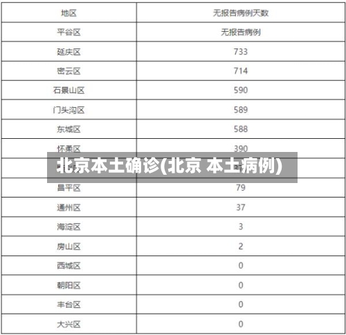 北京本土确诊(北京 本土病例)-第2张图片