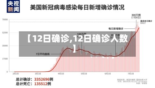 【12日确诊,12日确诊人数】-第2张图片