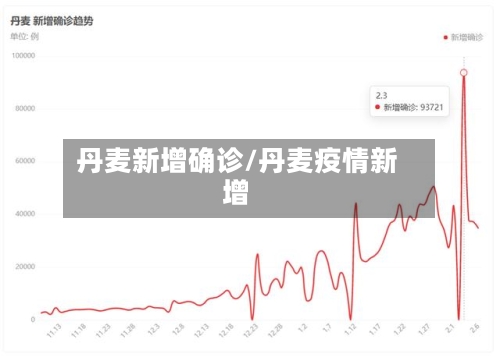 丹麦新增确诊/丹麦疫情新增