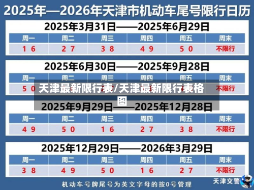 天津最新限行表/天津最新限行表格图