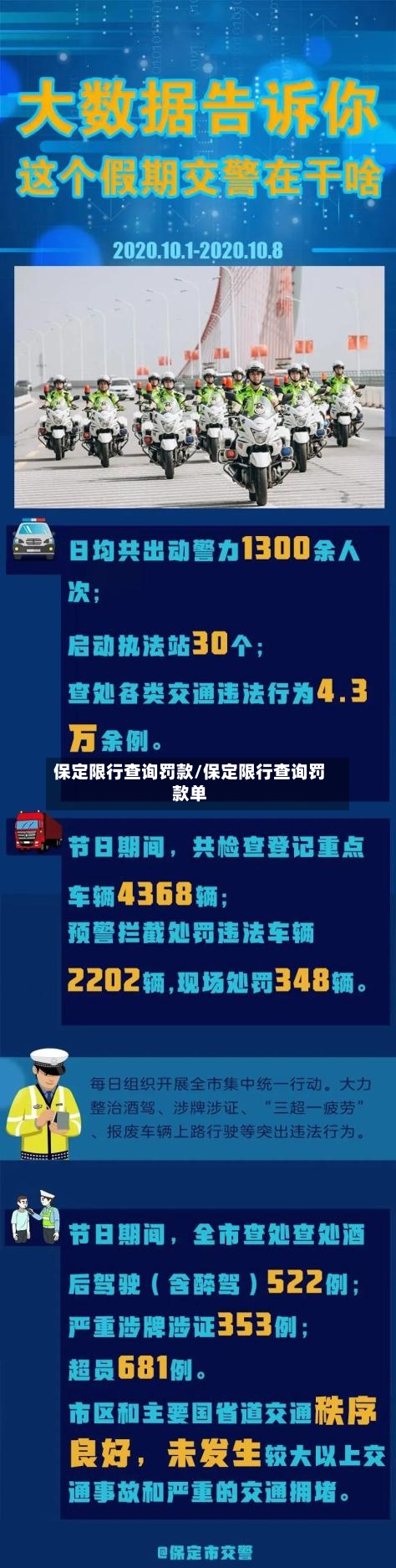 保定限行查询罚款/保定限行查询罚款单