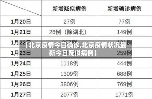 【北京疫情今日确诊,北京疫情状况最新今日疑似病例】-第2张图片