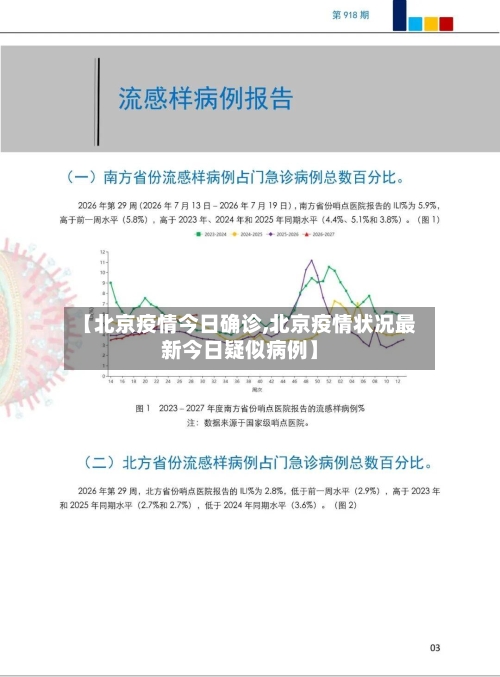 【北京疫情今日确诊,北京疫情状况最新今日疑似病例】