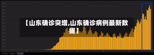 【山东确诊突增,山东确诊病例最新数据】