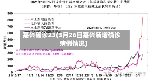 嘉兴确诊23(3月26日嘉兴新增确诊病例情况)-第3张图片