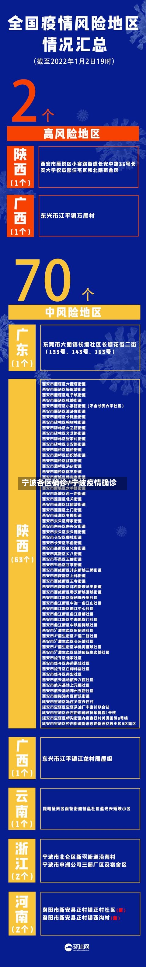 宁波各区确诊/宁波疫情确诊-第2张图片