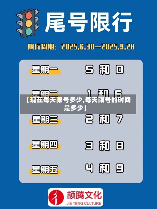 【现在每天限号多少,每天限号的时间是多少】-第2张图片