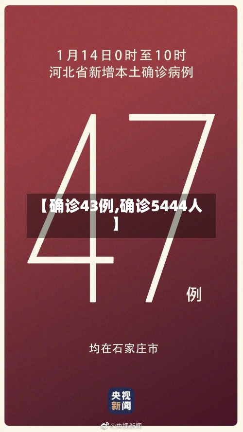 【确诊43例,确诊5444人】-第2张图片