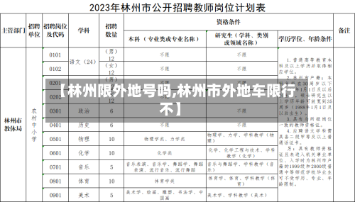 【林州限外地号吗,林州市外地车限行不】-第2张图片