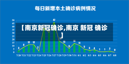 【南京新冠确诊,南京 新冠 确诊】