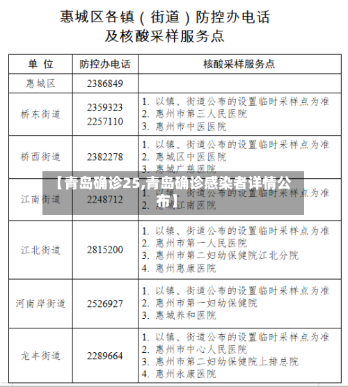 【青岛确诊25,青岛确诊感染者详情公布】