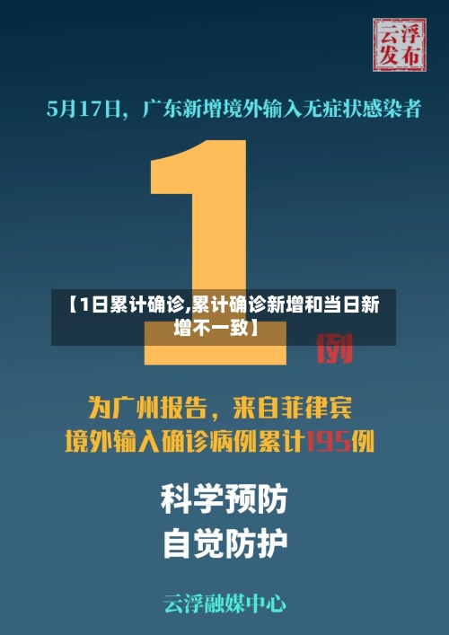【1日累计确诊,累计确诊新增和当日新增不一致】
