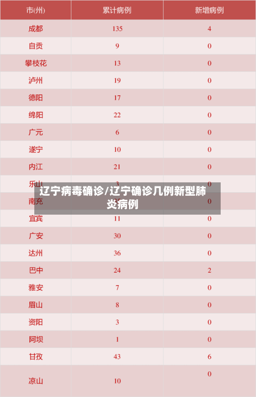 辽宁病毒确诊/辽宁确诊几例新型肺炎病例