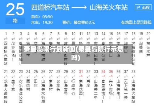 秦皇岛限行最新图(秦皇岛限行示意图)-第2张图片