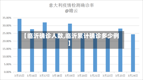 【临沂确诊人数,临沂累计确诊多少例】-第2张图片