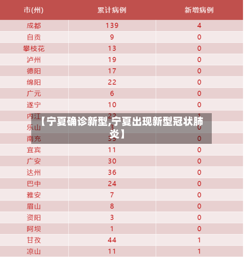 【宁夏确诊新型,宁夏出现新型冠状肺炎】