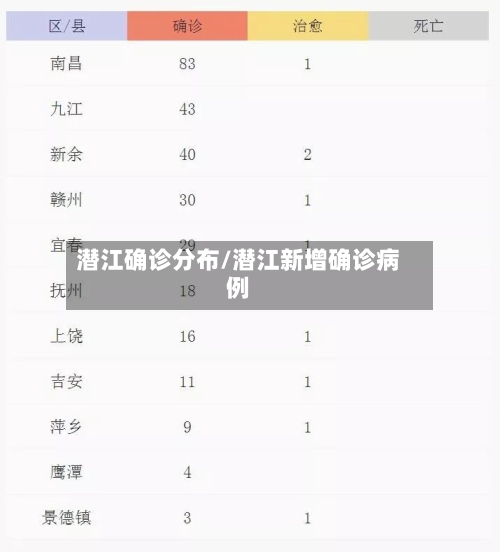 潜江确诊分布/潜江新增确诊病例