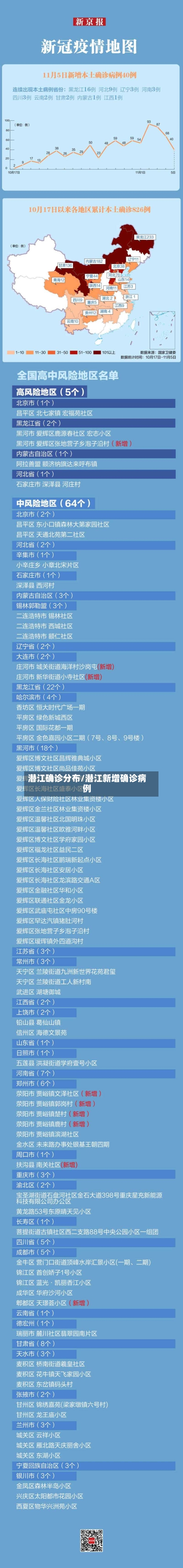 潜江确诊分布/潜江新增确诊病例-第3张图片