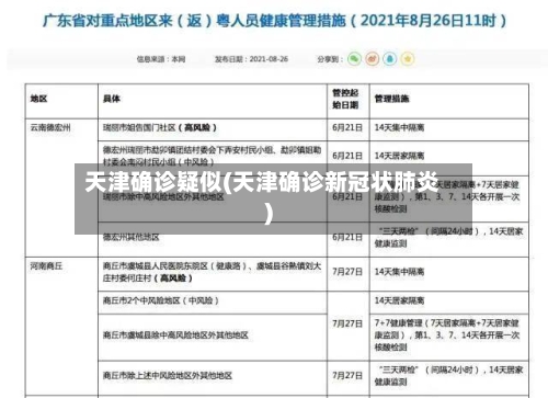 天津确诊疑似(天津确诊新冠状肺炎)-第3张图片