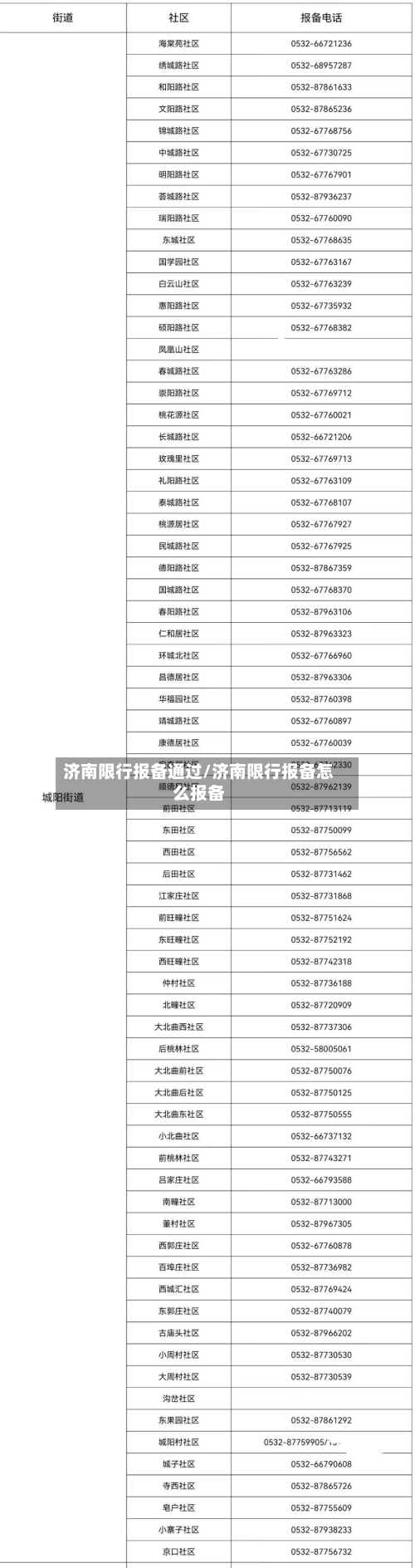 济南限行报备通过/济南限行报备怎么报备-第2张图片