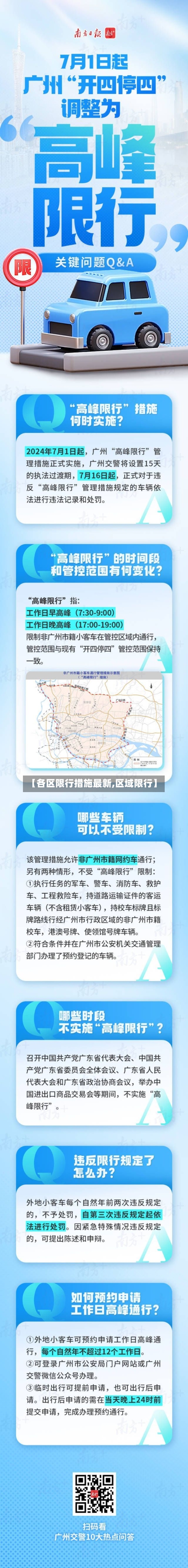 【各区限行措施最新,区域限行】