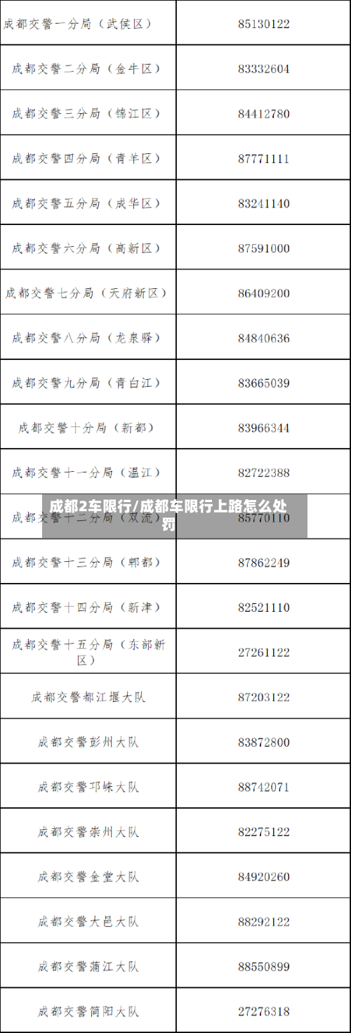 成都2车限行/成都车限行上路怎么处罚-第3张图片