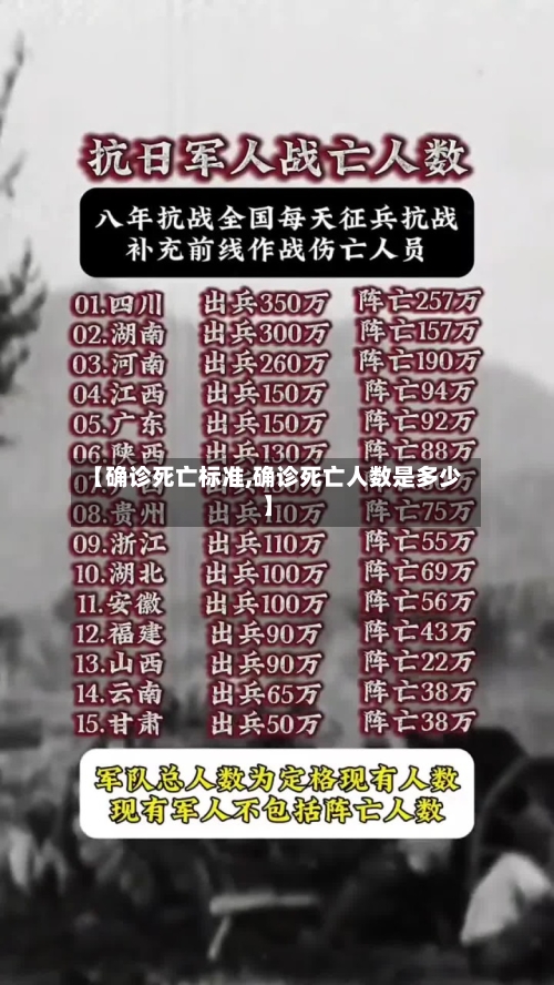 【确诊死亡标准,确诊死亡人数是多少】