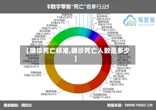 【确诊死亡标准,确诊死亡人数是多少】-第2张图片