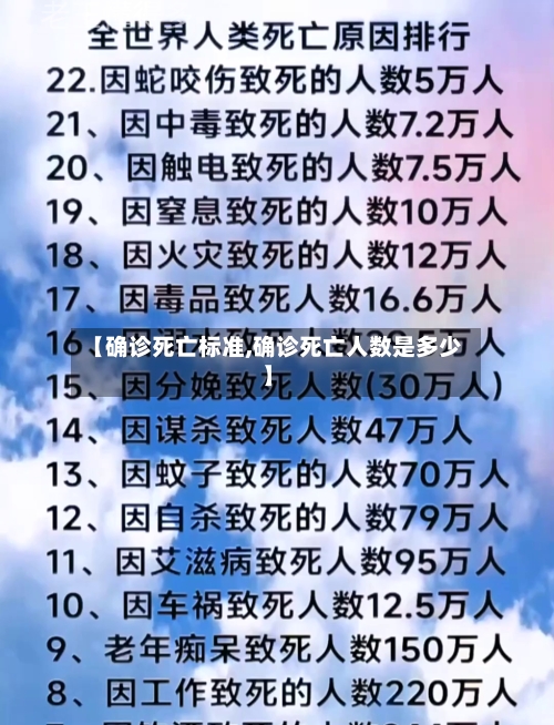 【确诊死亡标准,确诊死亡人数是多少】-第3张图片