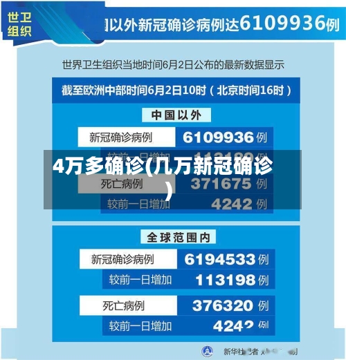 4万多确诊(几万新冠确诊)