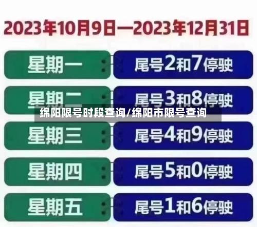 绵阳限号时段查询/绵阳市限号查询-第2张图片
