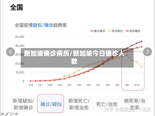 新加坡确诊病历/新加坡今日确诊人数-第2张图片