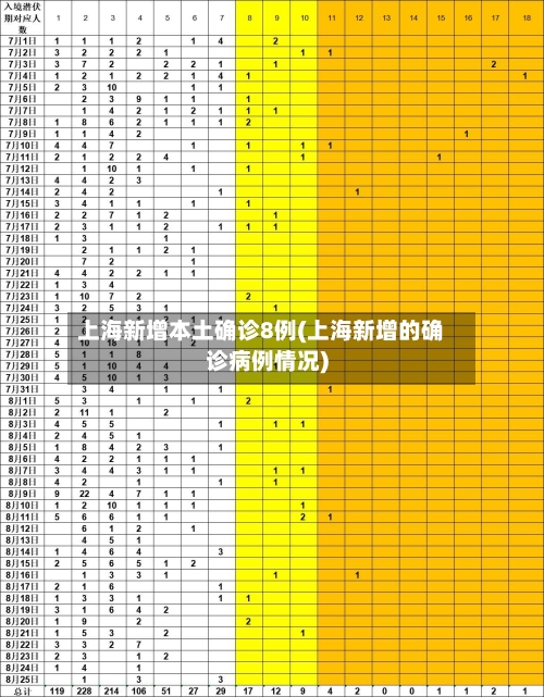 上海新增本土确诊8例(上海新增的确诊病例情况)