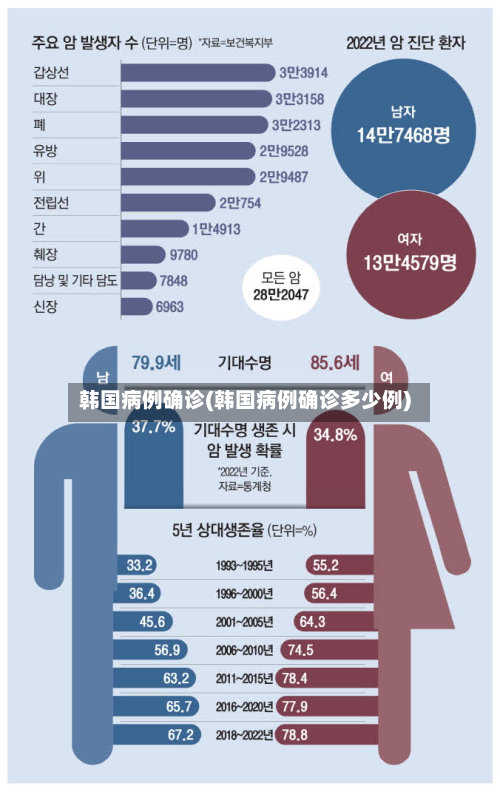 韩国病例确诊(韩国病例确诊多少例)-第2张图片
