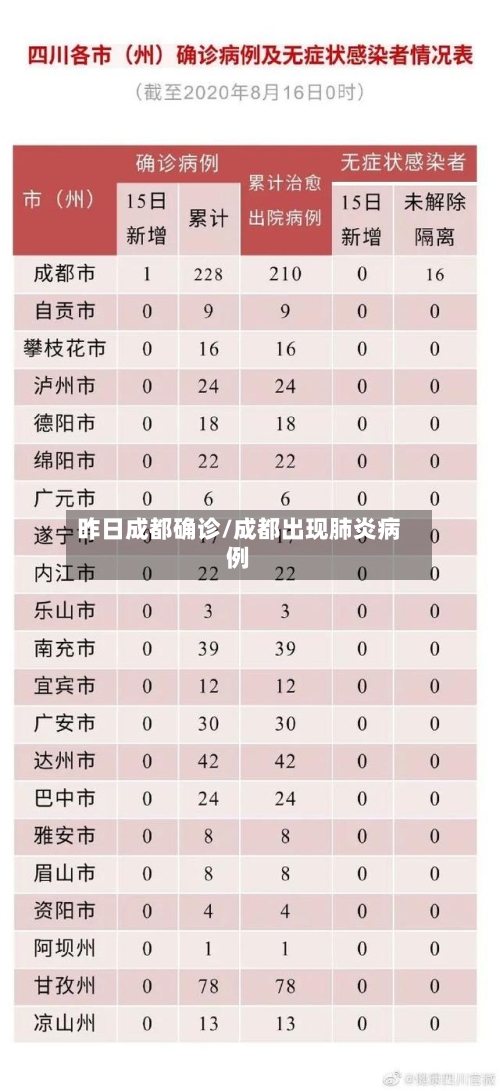 昨日成都确诊/成都出现肺炎病例