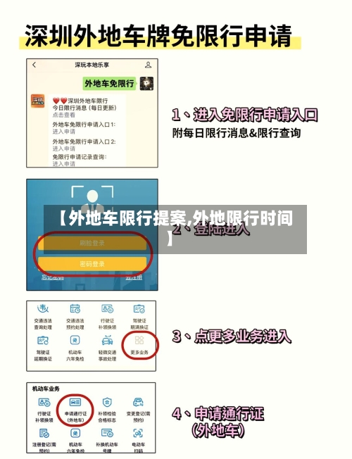 【外地车限行提案,外地限行时间】-第2张图片