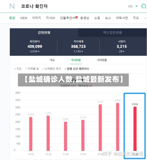 【盐城确诊人数,盐城最新发布】