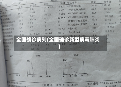 全国确诊病列(全国确诊新型病毒肺炎)