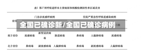 全国已确诊新/全国已确诊病例-第3张图片
