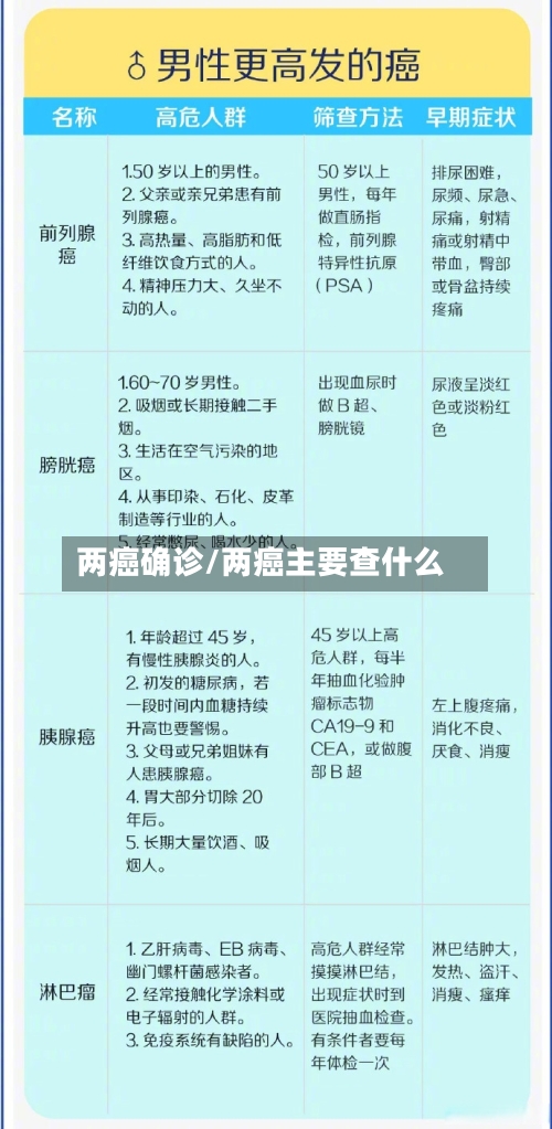 两癌确诊/两癌主要查什么-第2张图片