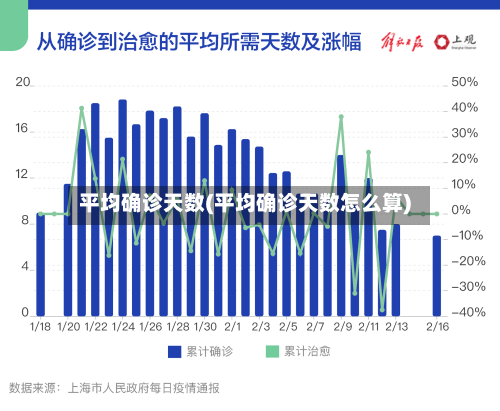 平均确诊天数(平均确诊天数怎么算)-第3张图片