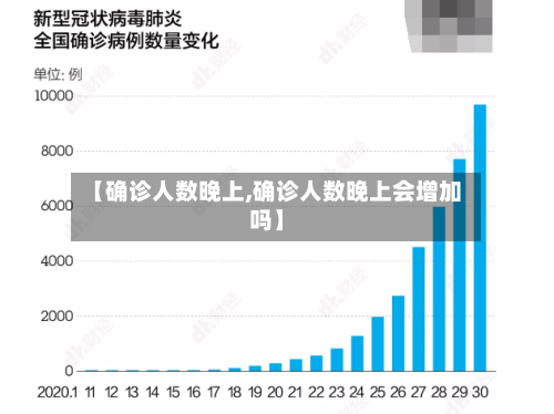 【确诊人数晚上,确诊人数晚上会增加吗】-第2张图片